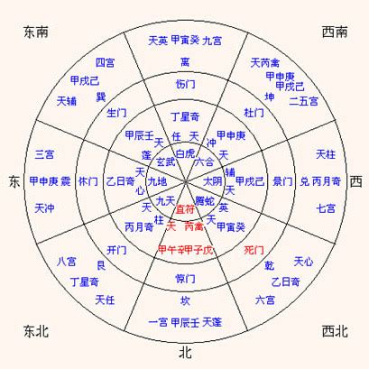 八門遁甲哪八門|八門遁甲(中國古代易學奇術):理論簡述,起源傳說,科學。